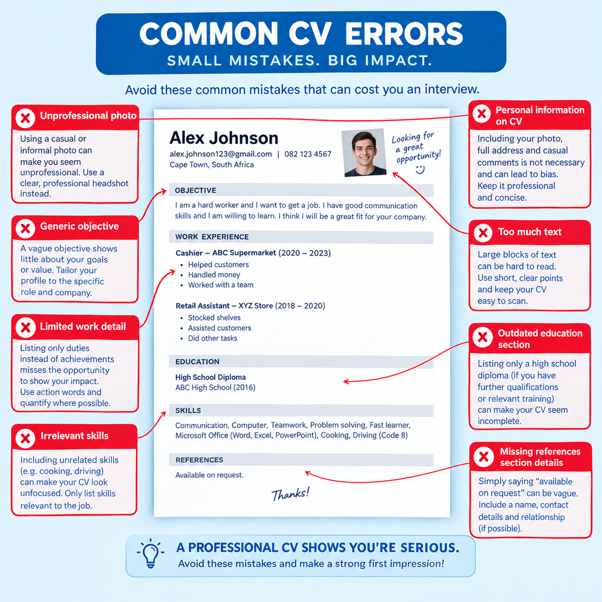 ProForms SA™ Professional CV