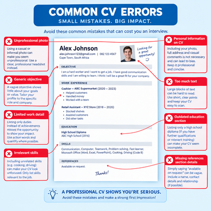 ProForms SA™ Professional CV